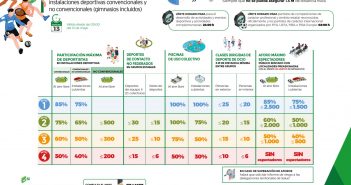 INFOGRAFRÍA RECOMENDACIONES VIDA COTIDIANA