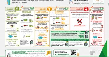 INFOGRAFRÍA RECOMENDACIONES VIDA COTIDIANA